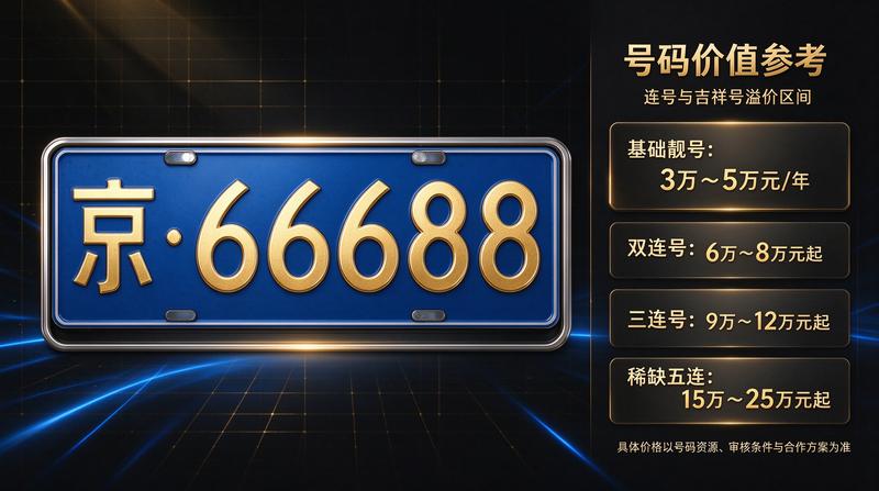 新能源车指标分析