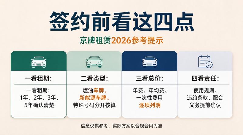 2026年北京车牌政策趋势