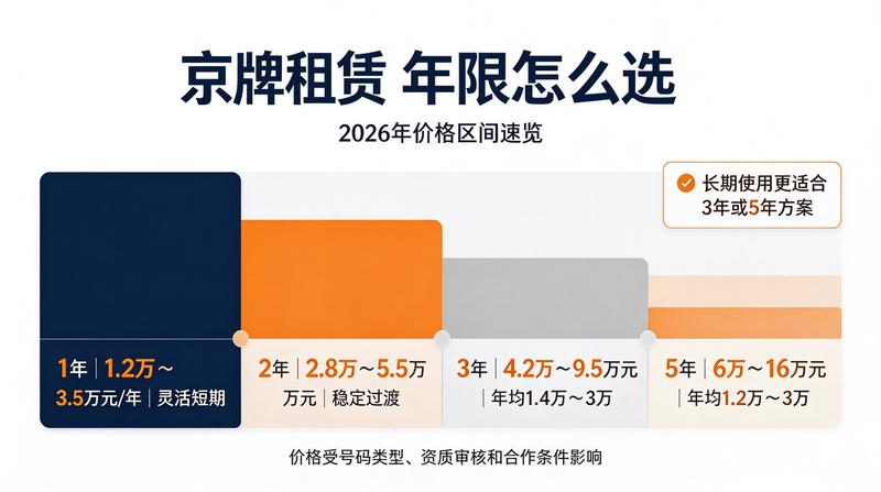 北京小牛京牌业务办理流程